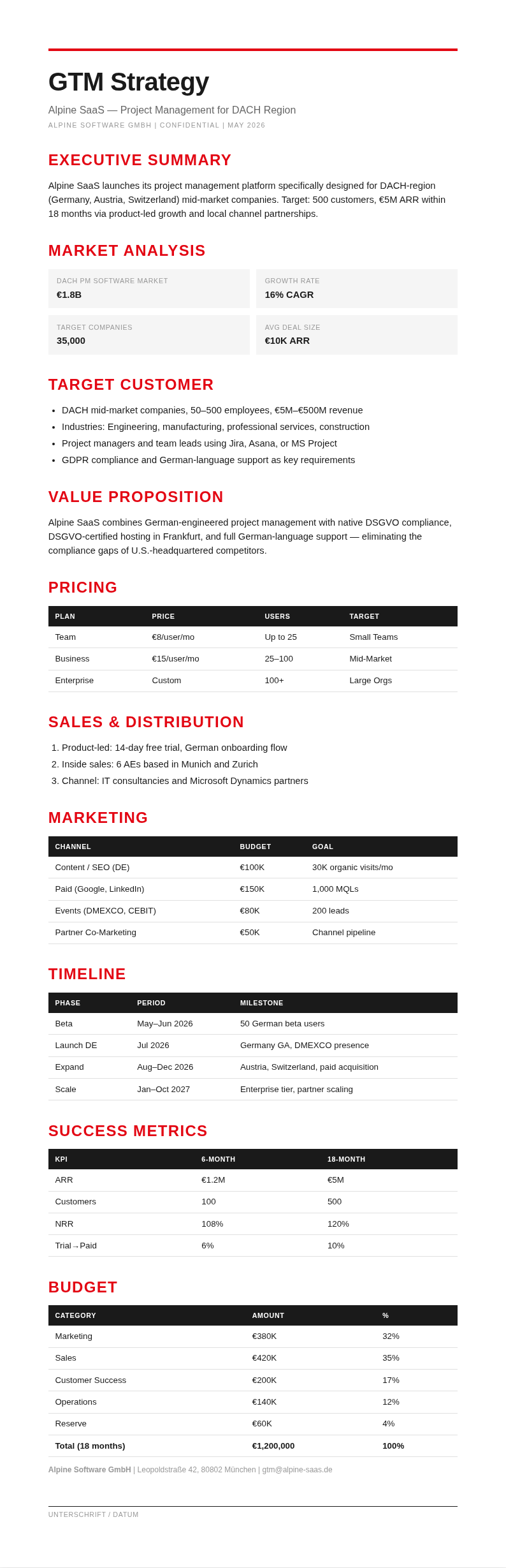 Swiss international GTM Strategy
